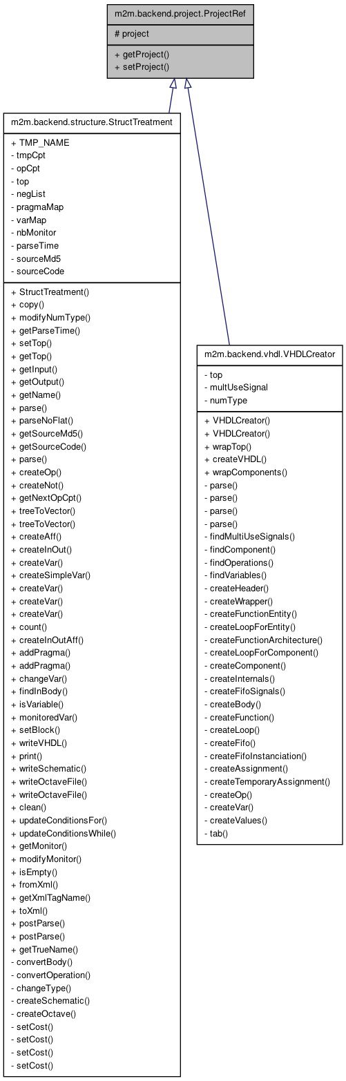 Inheritance graph