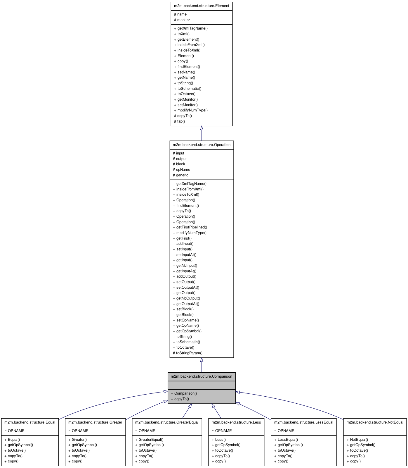 Inheritance graph