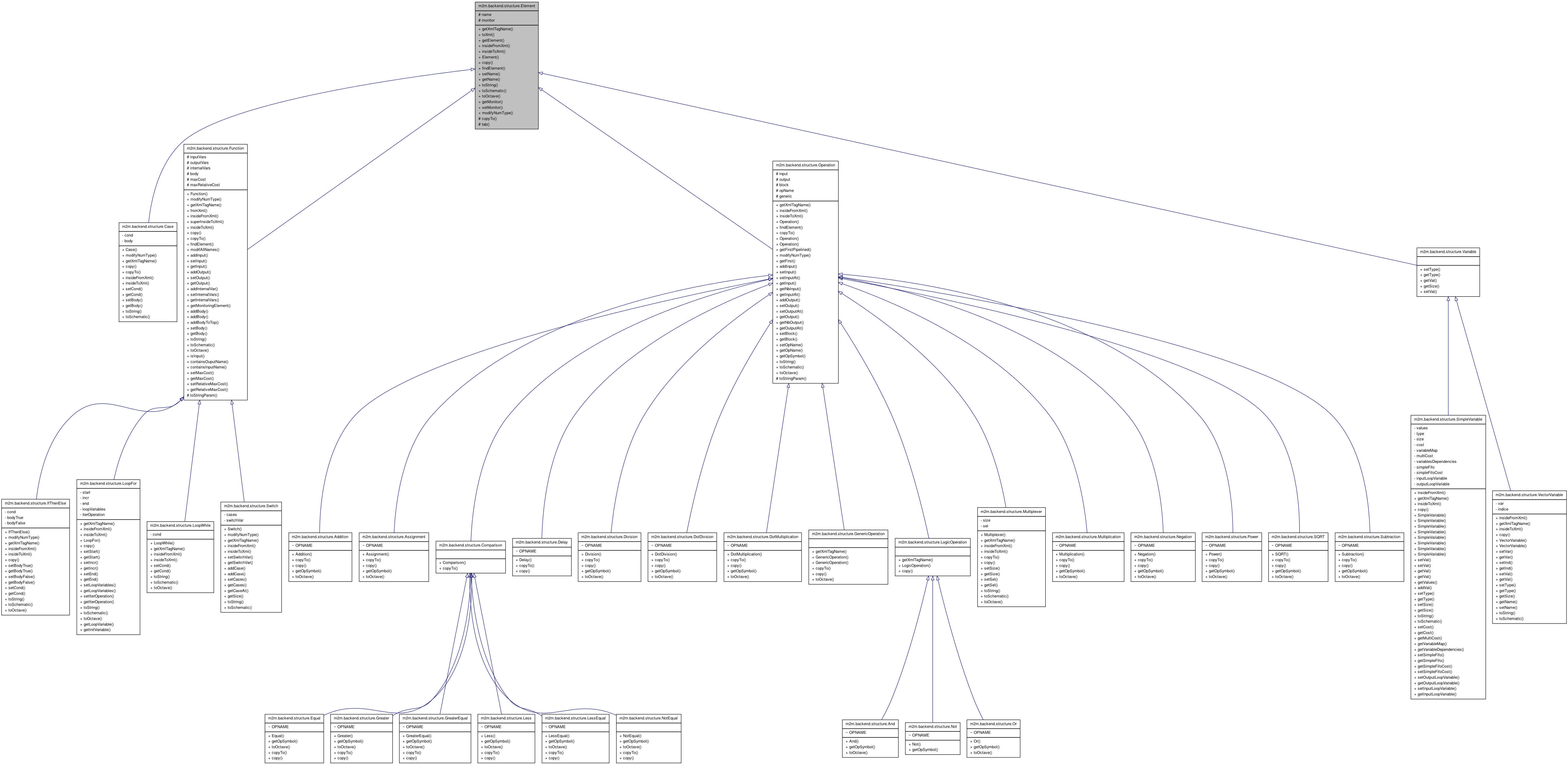 Inheritance graph