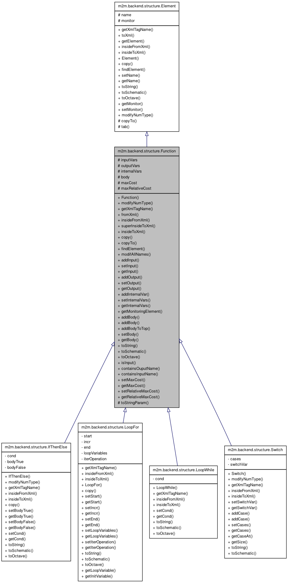 Inheritance graph