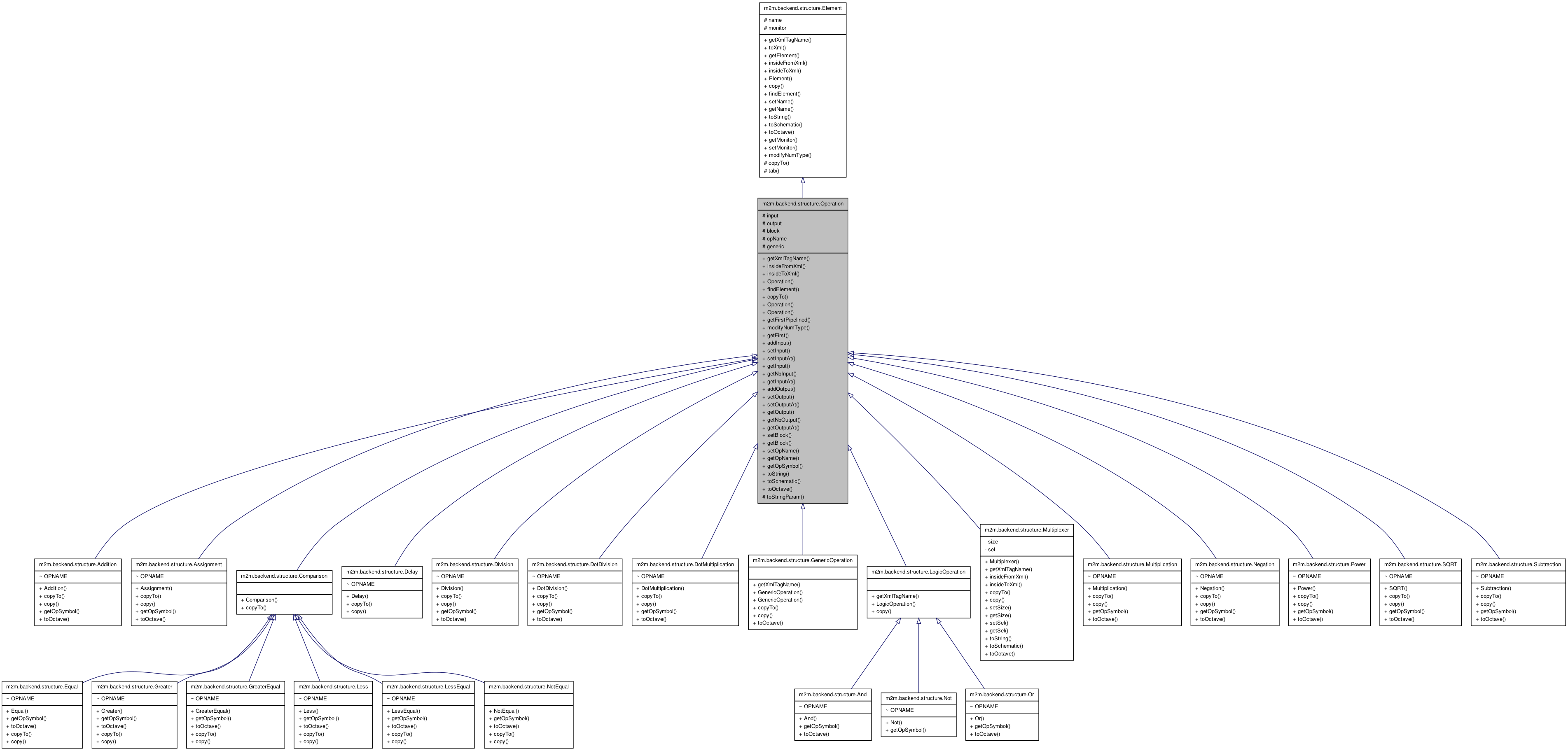 Inheritance graph