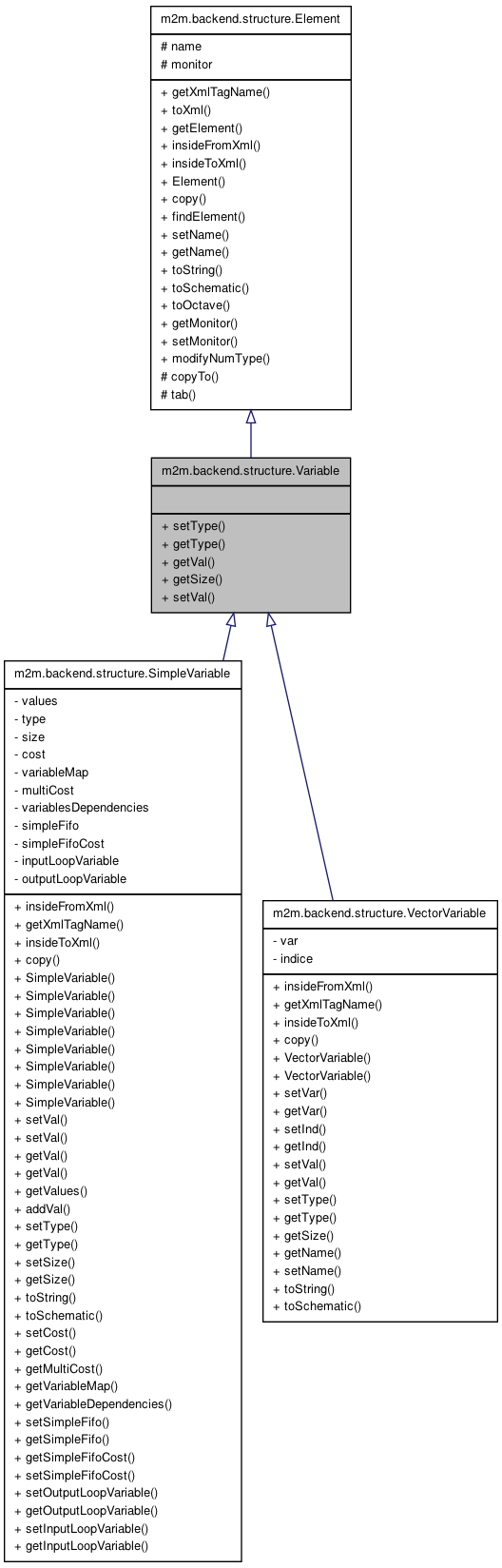Inheritance graph
